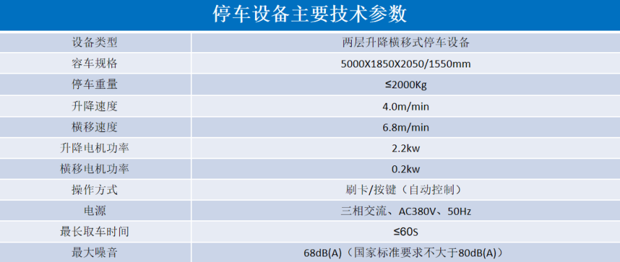 2、2層升降橫移設(shè)備參數(shù)表.png