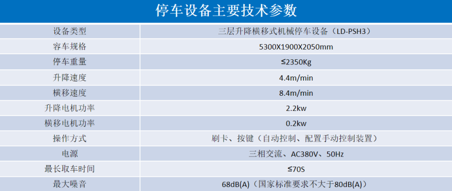 2、3層升降橫移設備參數(shù)表.png