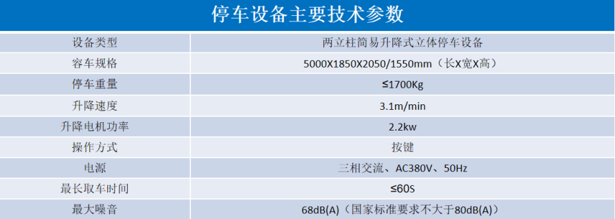 2、地下室簡易升降式設(shè)備參數(shù)表.png